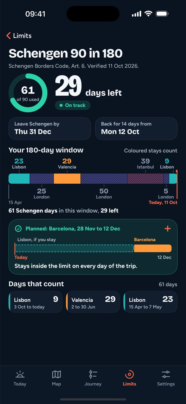 Schengen 90/180 calculator in Ternslog: 61 of 90 days used, 29 left, the date to leave Schengen by, and a planned trip checked against the limit